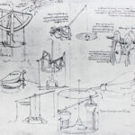 The mechanisms. Atlantic code 7 verso a. By Leonardo Da Vinci in the vintage book Leonardo da Vinci by A.L. Volynskiy, St. Petersburg, 1899