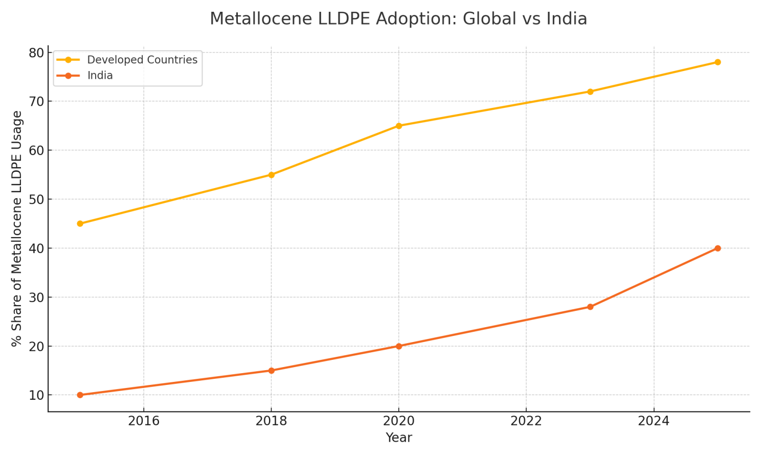 How Metallocene LLDPE is Transforming Indian Packaging: Cost, Strength ...
